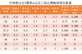 巴特勒连续二十场比赛得分超过比分优势明显，加拿大队挑战极限！的简单介绍